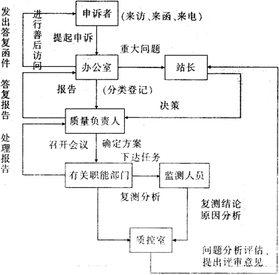 缺插圖！
